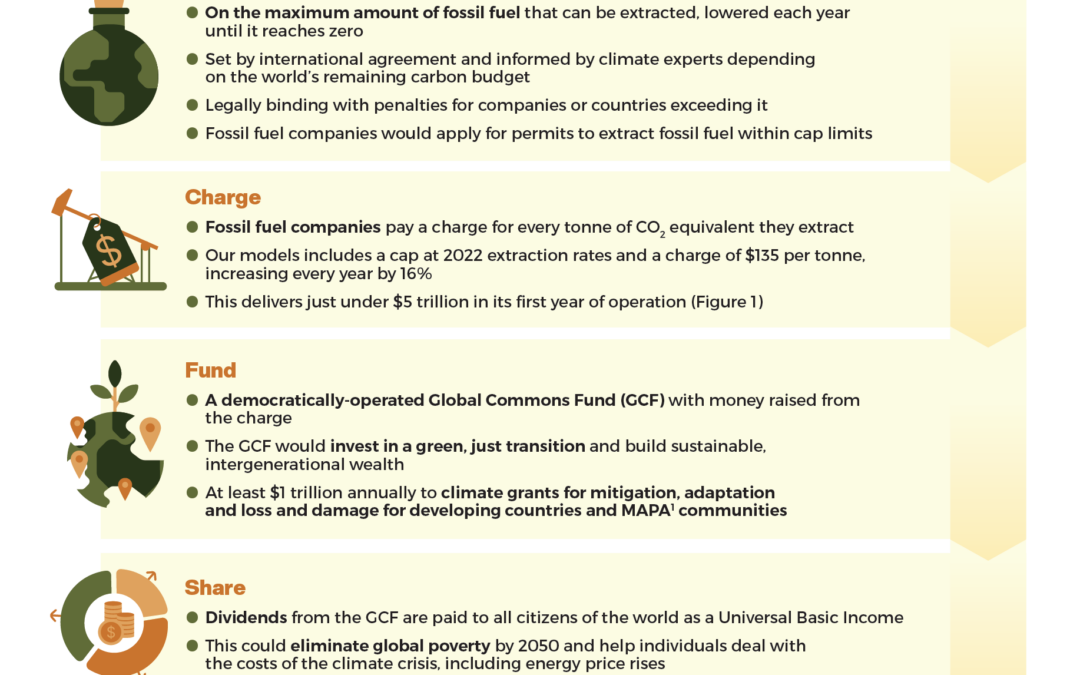 Climate Justice Without Borders